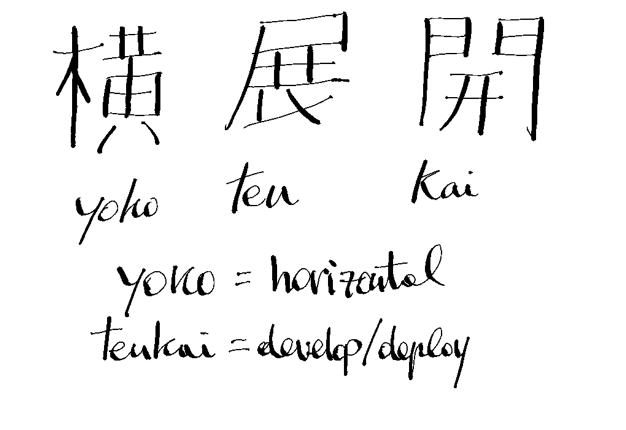 Yokoten kanji