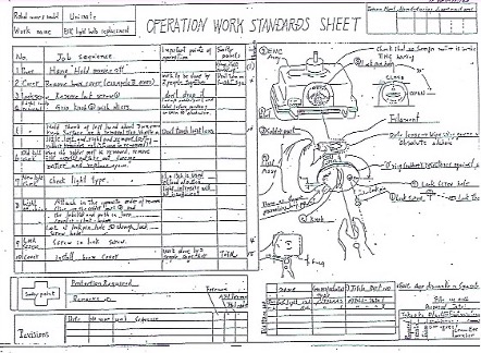 Toyota work standard sheet
