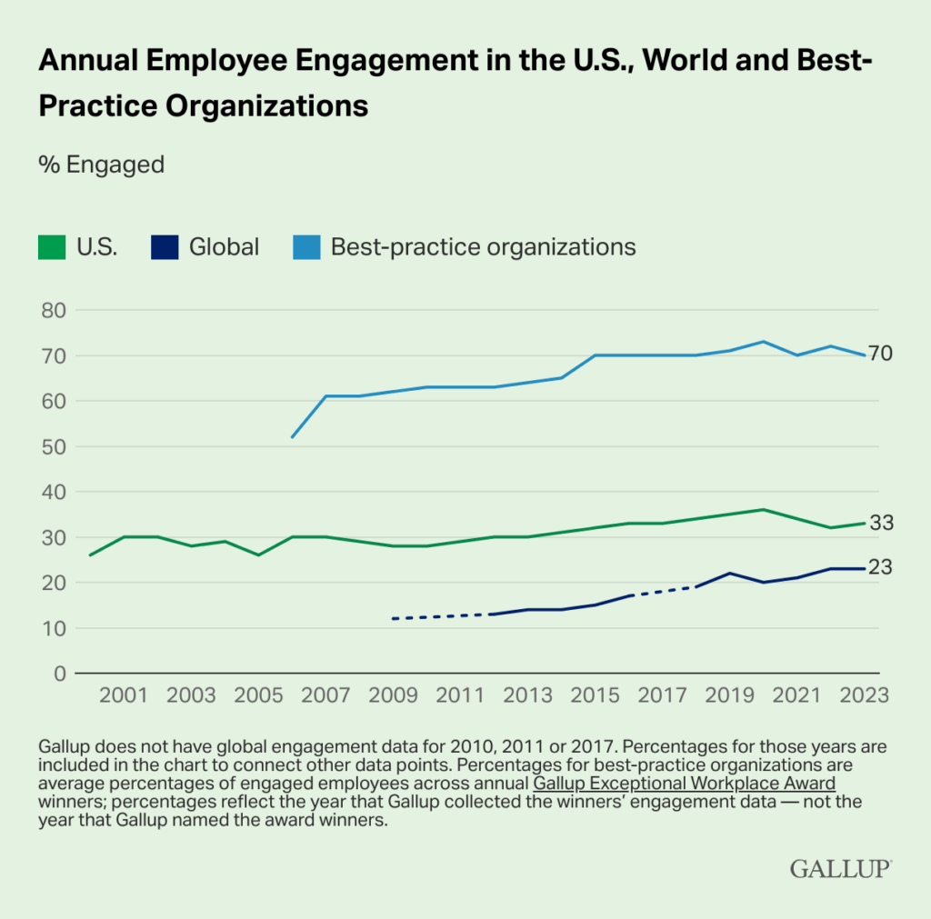 Engagement