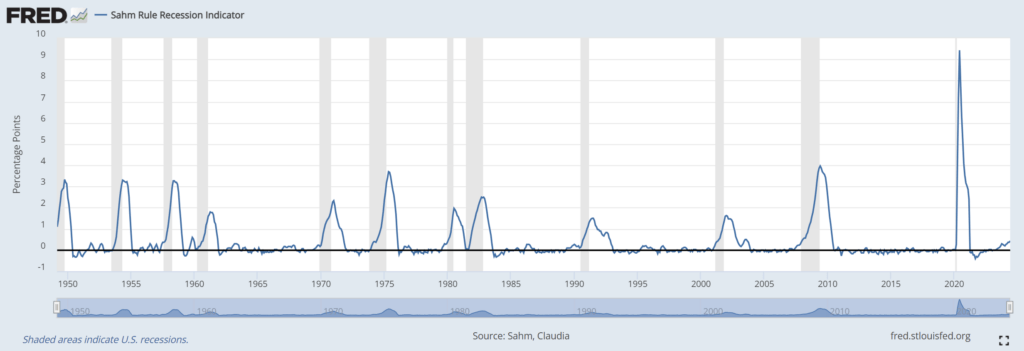 Recessions