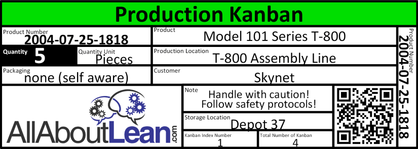 All About Pull Production - Production Kanban