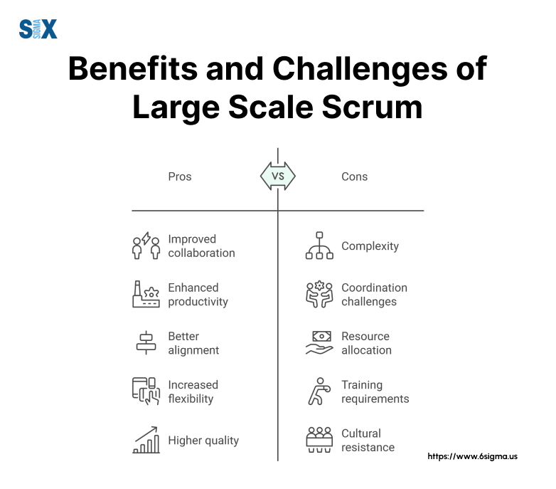 Image: Benefits and Challenges of Large Scale Scrum