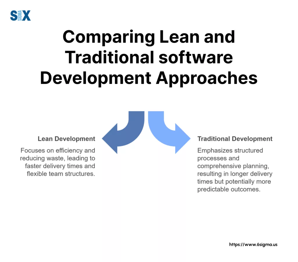 Image: Comparing Lean and Traditional software Development Approaches