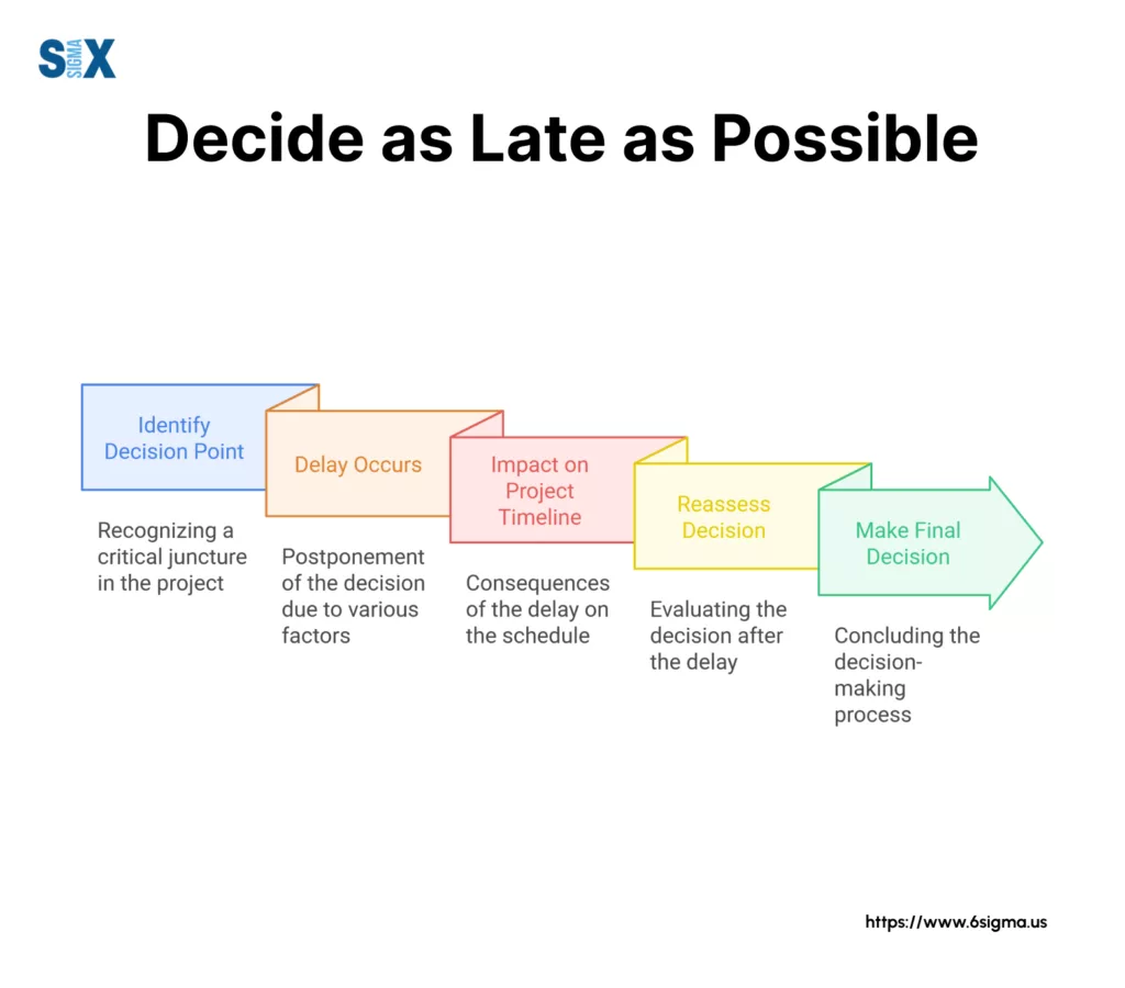 Image: Time line for process how to delay the decision process