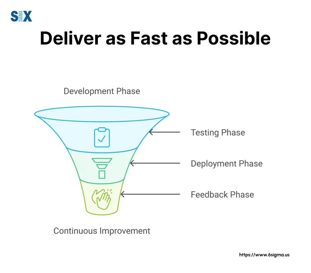 Image: Funnel on how to fasten the process of delivery