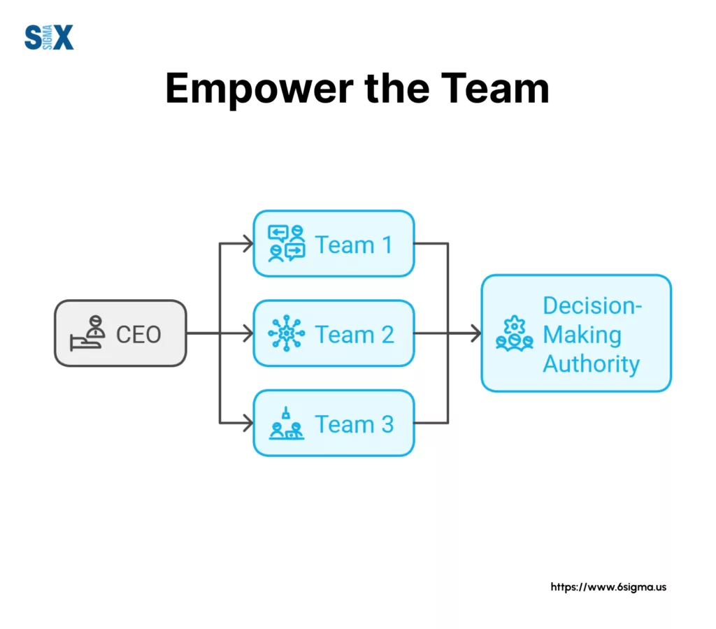 Image: Tree map of a flat hierarchy, to Empower a Team