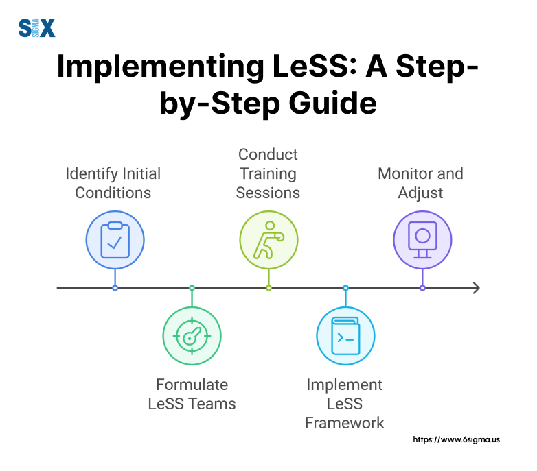 Image: Implementing Large Scale Scrum