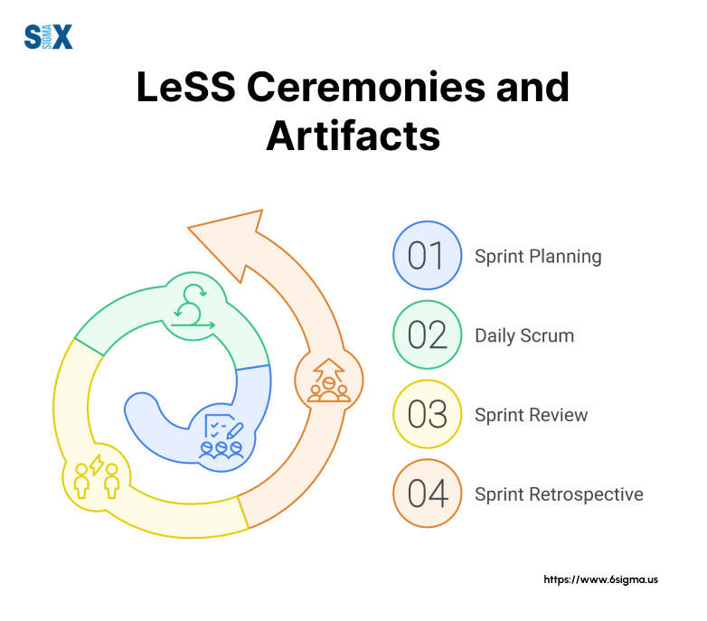 Image: LeSS Ceremonies and Artifacts